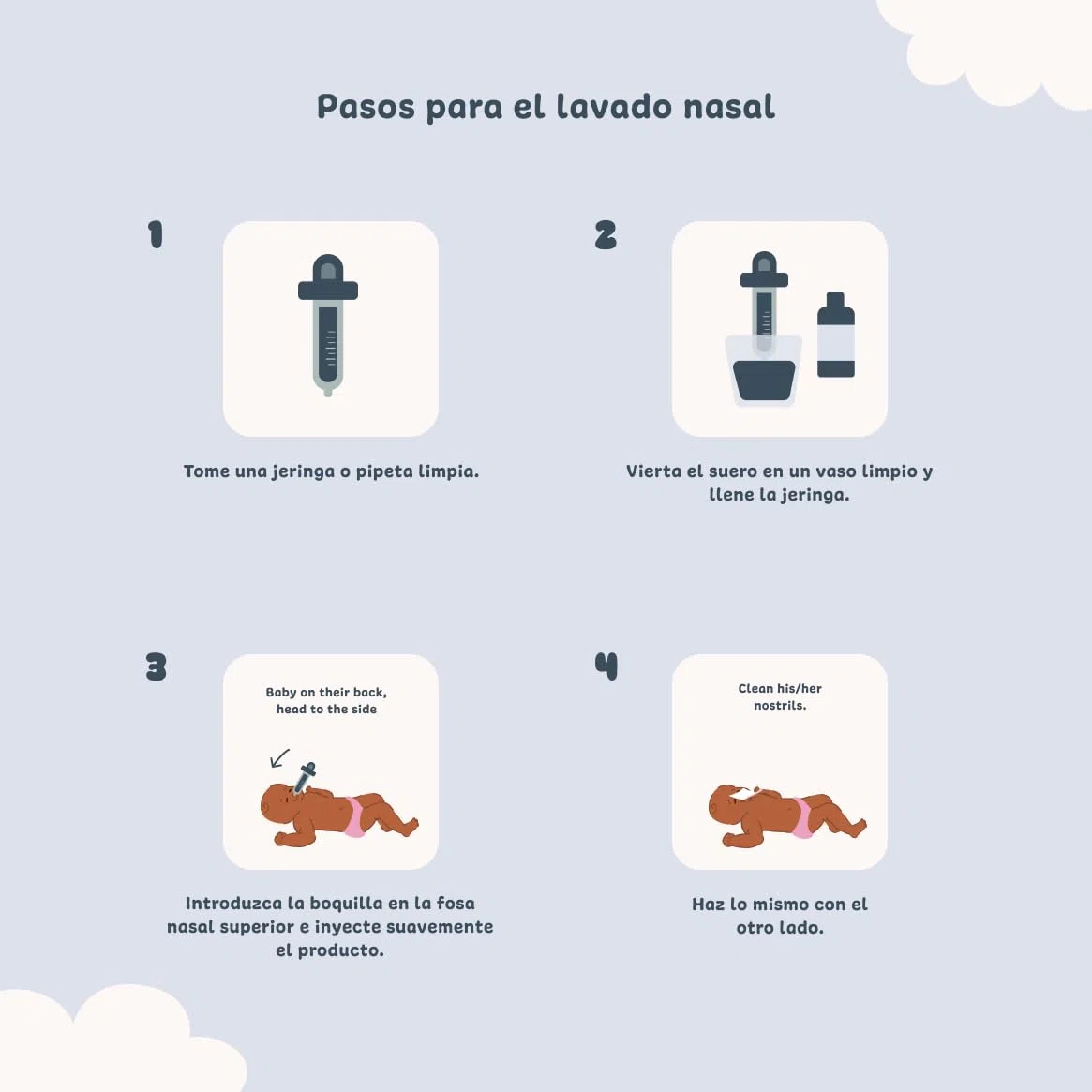 Suero Fisiológico Botella 1L | NaCl 0,9% | Fabricado en Francia | Lavado de fosas nasales | Higiene de la nariz | Para irración externa