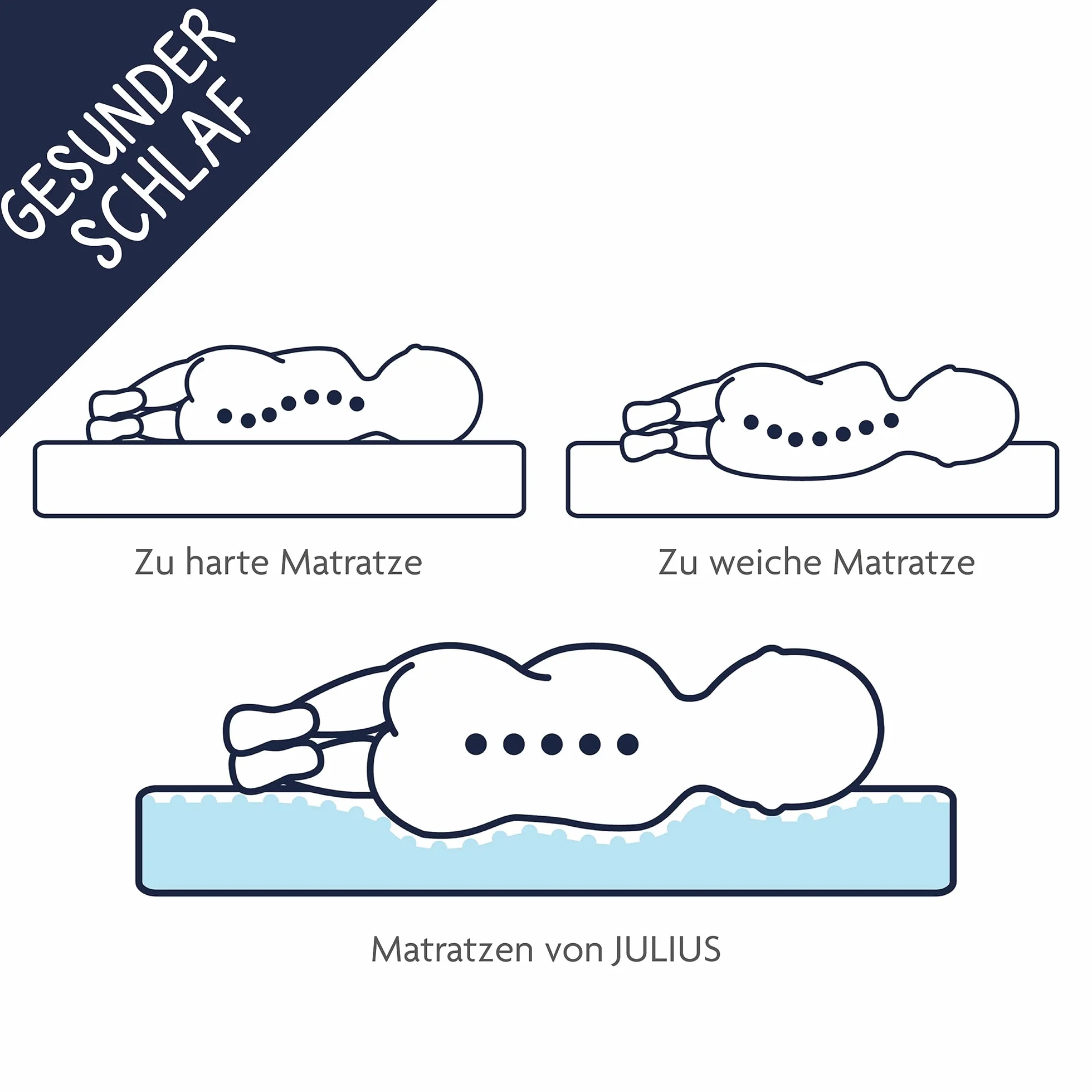 Julius Zöllner 1550090400 Dr. Lübbe Air Plus - Colchón para cuna (90 x 40 cm) [Importado de Alemania]