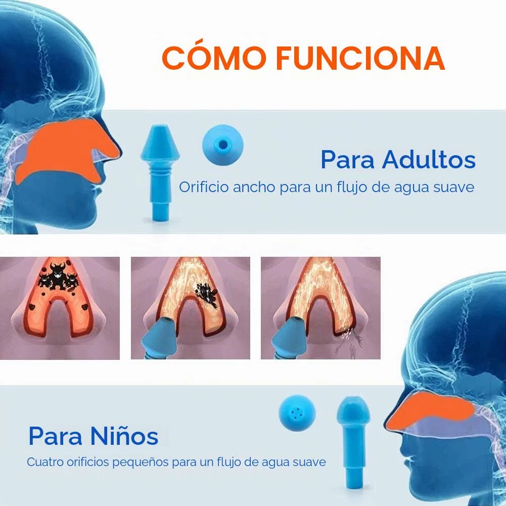 WATERPULSE Neti Pot Sinus Botella de enjuague 300 ml, limpiador de nariz, con 30 paquetes de sal y un termómetro, del limpiador nasal Riego a presión para adultos y niños, sin BPA,Azul