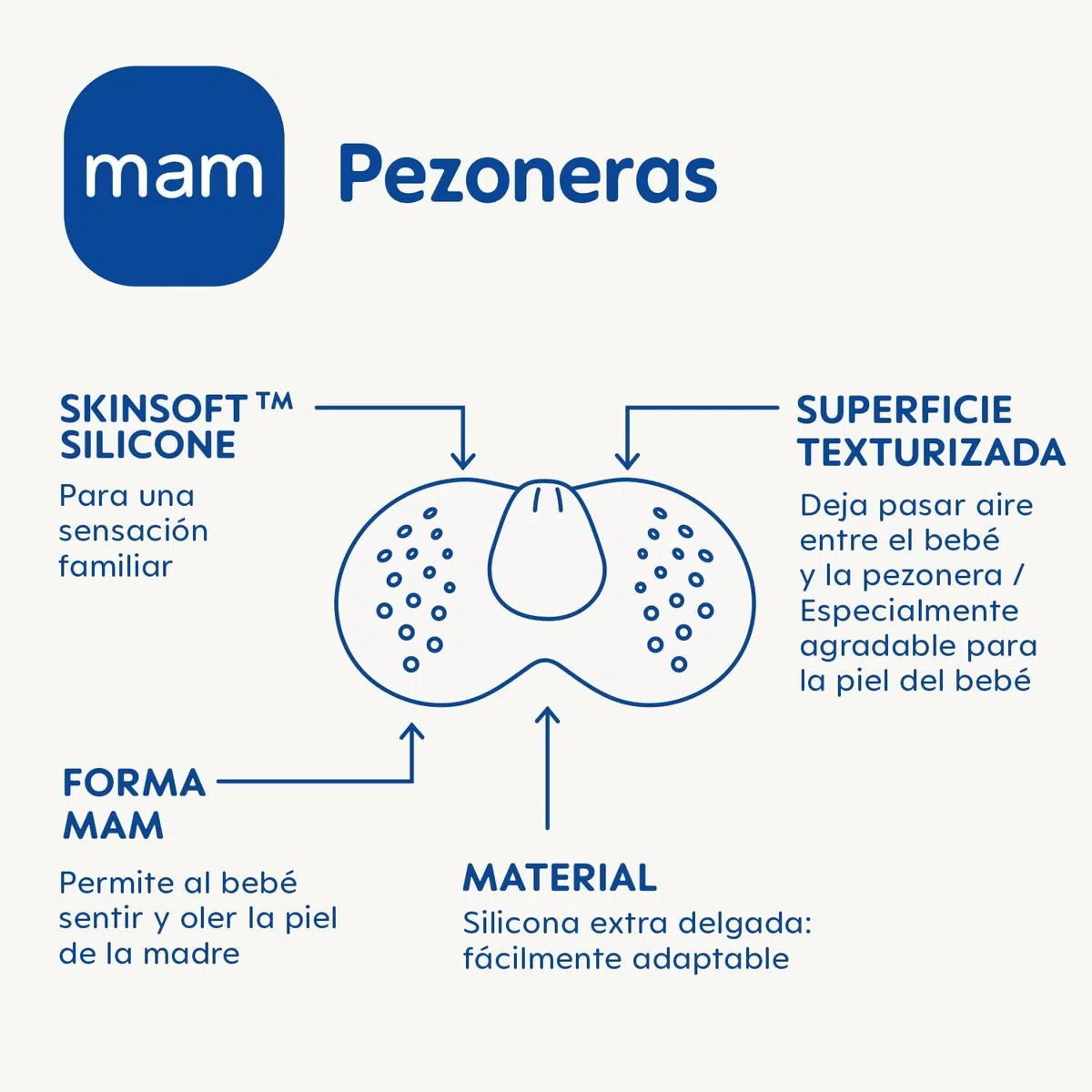 MAM Pezonera de Silicona SkinSoft, para la Irritación, Fácilmente Adaptable, Gran Aceptación y Agradable para la Piel del Bebé, Fácil de Limpiar y Sistema de Autoesterilización, Pack 2 uds, Talla M