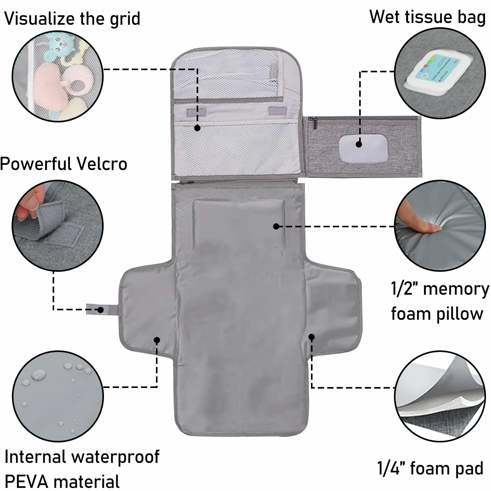 JSTHHTT Cambiador Bebé Portátil, Cambiador Bebe, Este Cambiador de Pañales es un Bolso Desmontable, Reutilizable Lavable A Máquina para Niños y Niñas, Dispensador de Toallitas y Cojín Acolchado
