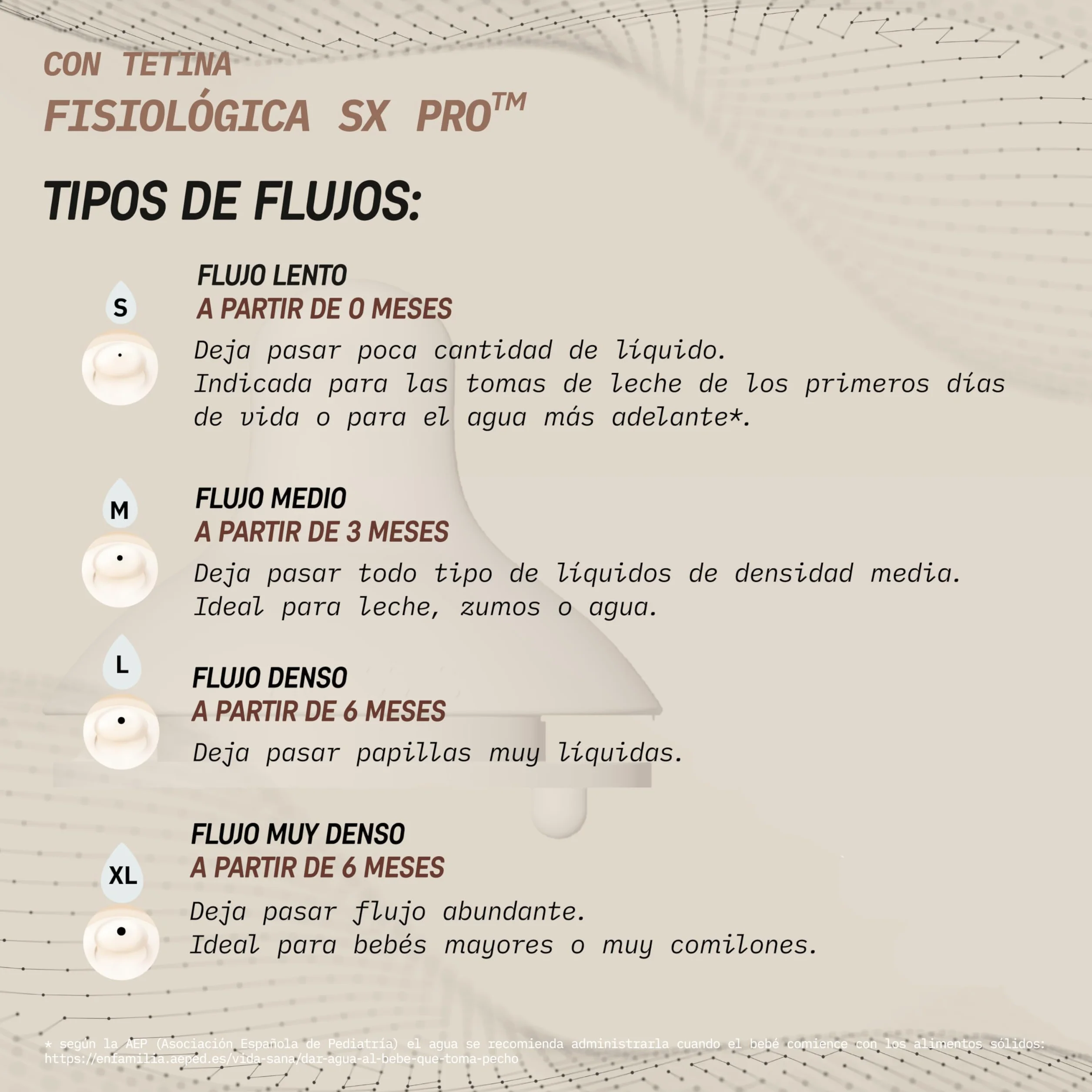 Suavinex, Biberón 360 ml, con Tetina Fisiológica SX Pro de Silicona, con válvula Anticólico, de Flujo Denso (L), para Líquidos Densos, Apto Papillas Líquidas. Bebés +6 Meses. Wonder, Flores, Rosa